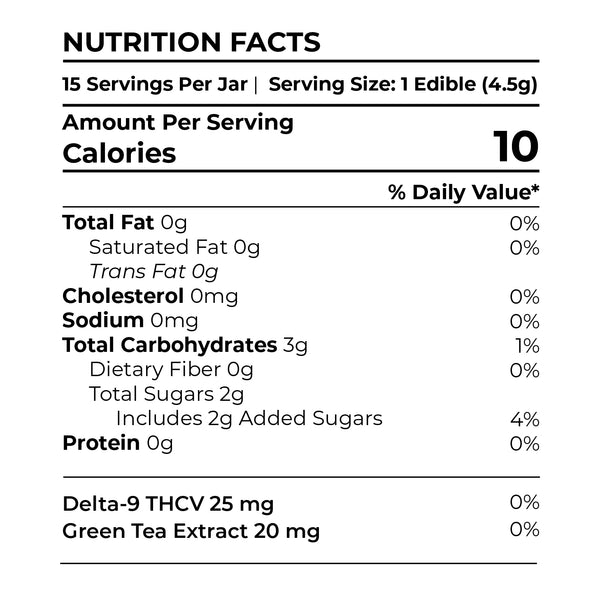 Creating Better Days Citrus Blast Energy + Caffeine THCV Gummies 375MG COA
