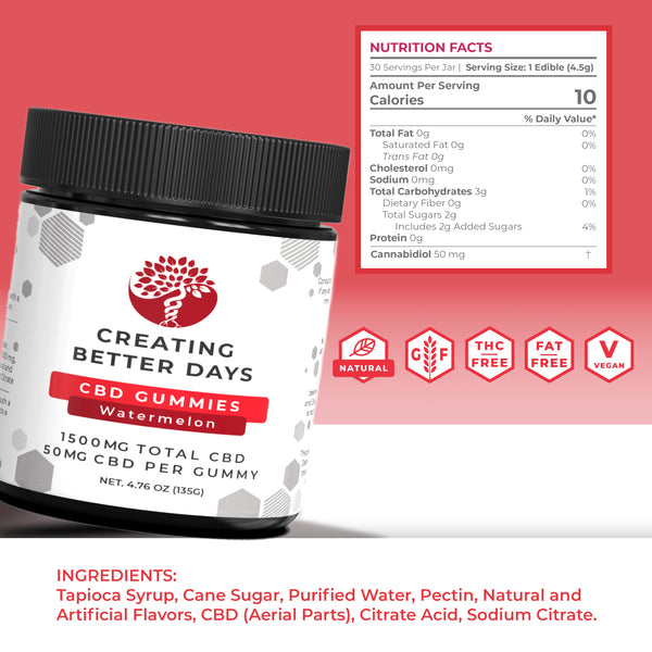 Watermelon CBD Gummies 1500 MG  - THC Free